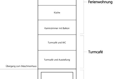 Historická nemovitost na prodej 15324 Groß Neuendorf, Hafenstraße 1A, Braniborsko, Verladeturm Funktionsschnitt