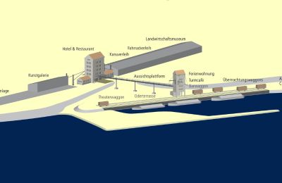 Historická nemovitost na prodej 15324 Groß Neuendorf, Hafenstraße 1A, Braniborsko, Gesamtmarke Kulturhafen Groß Neuendorf